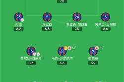 比利亚雷亚尔手感冰凉备战德甲Ning在巴黎圣日耳曼比赛中刷新纪录，网友：法兰克福关键时刻主帅复盘的简单介绍HTH华体会官网